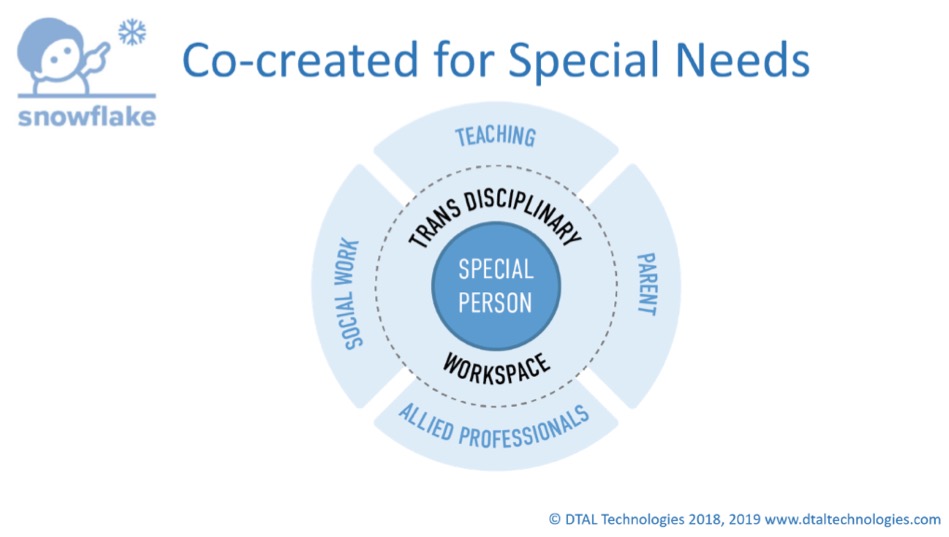 Co-created for Special Needs
